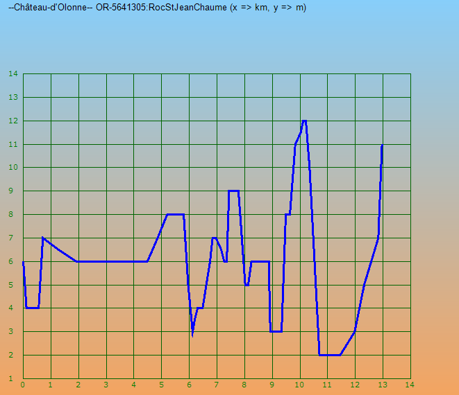profil de la randonnée
